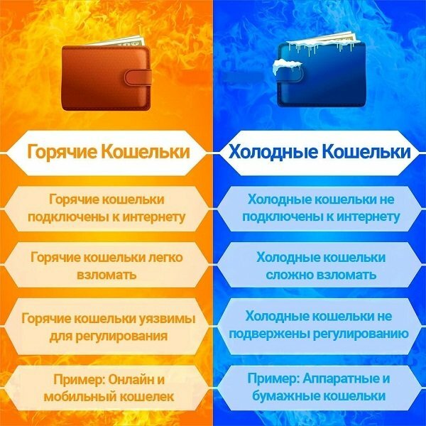 отличия холодных и горячих кошельков для криптовалют отличия холодных и горячих кошельков для криптовалют