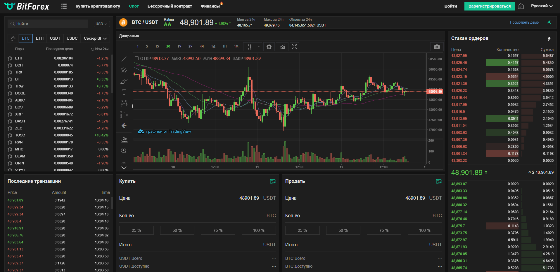 торговый интерфейс биржи BitForex торговый интерфейс биржи BitForex