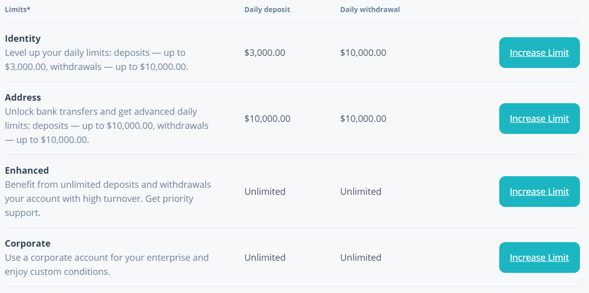 лимиты на бирже CEX.IO лимиты на бирже CEX.IO