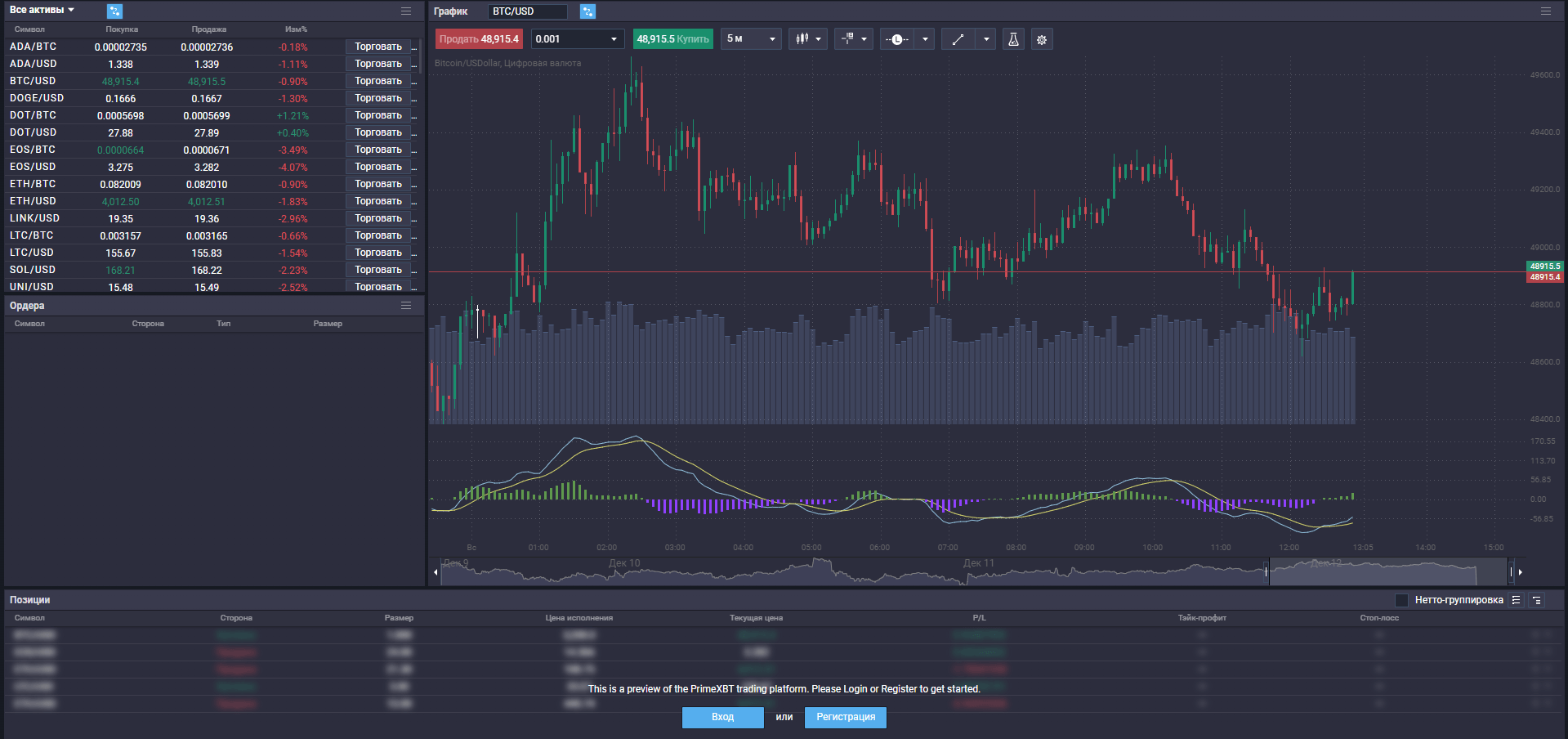 торговый терминал на бирже PrimeXBT