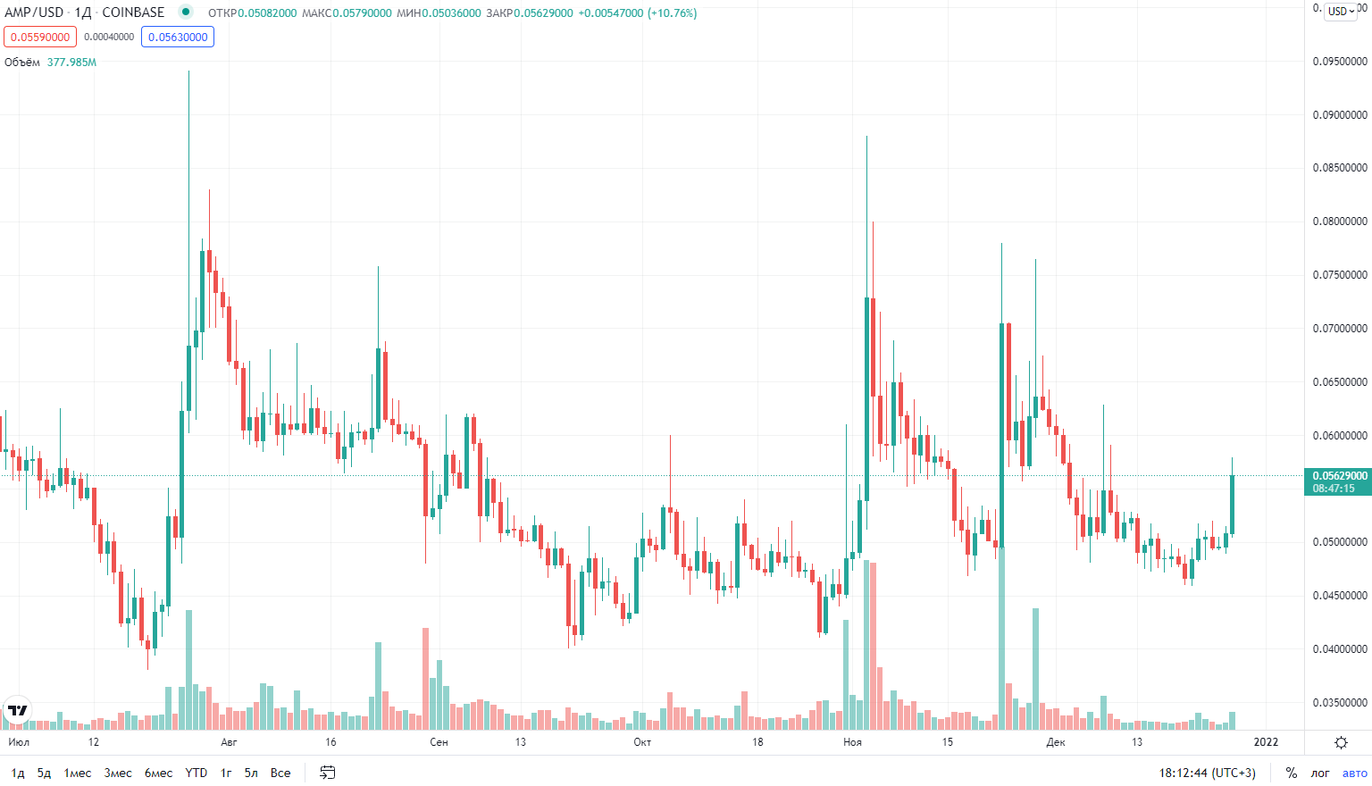 курс криптовалюты Amp курс криптовалюты Amp