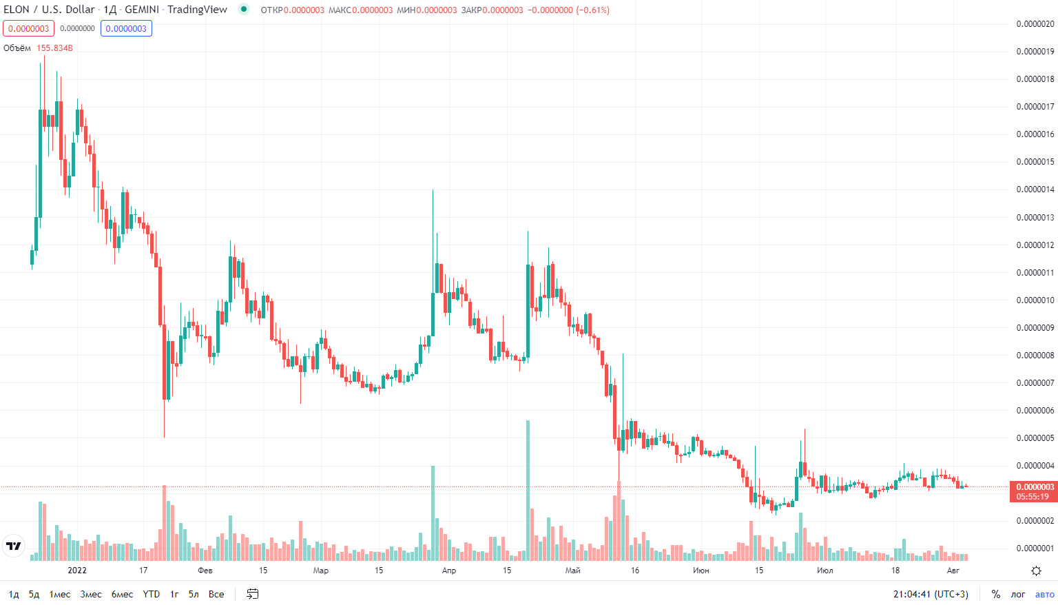 курс криптовалюты ELON курс криптовалюты ELON